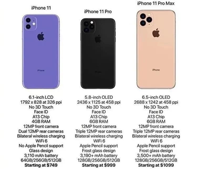 iPhone 11: Ile MP ma aparat? Sprawdź, czy to wystarczy!