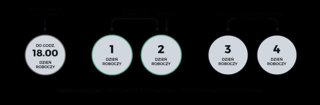 Ile trwa wywołanie zdjęć? Od ręki do 8 tygodni poznaj terminy