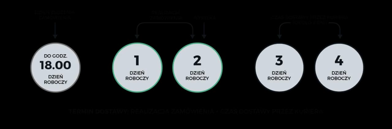 Ile trwa wywołanie zdjęć? Od ręki do 8 tygodni poznaj terminy